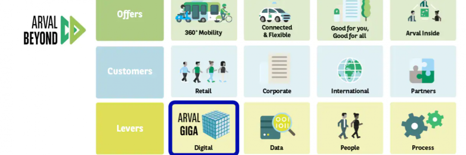 ARVAL BEYOND AND ARVAL GIGA IMAGE