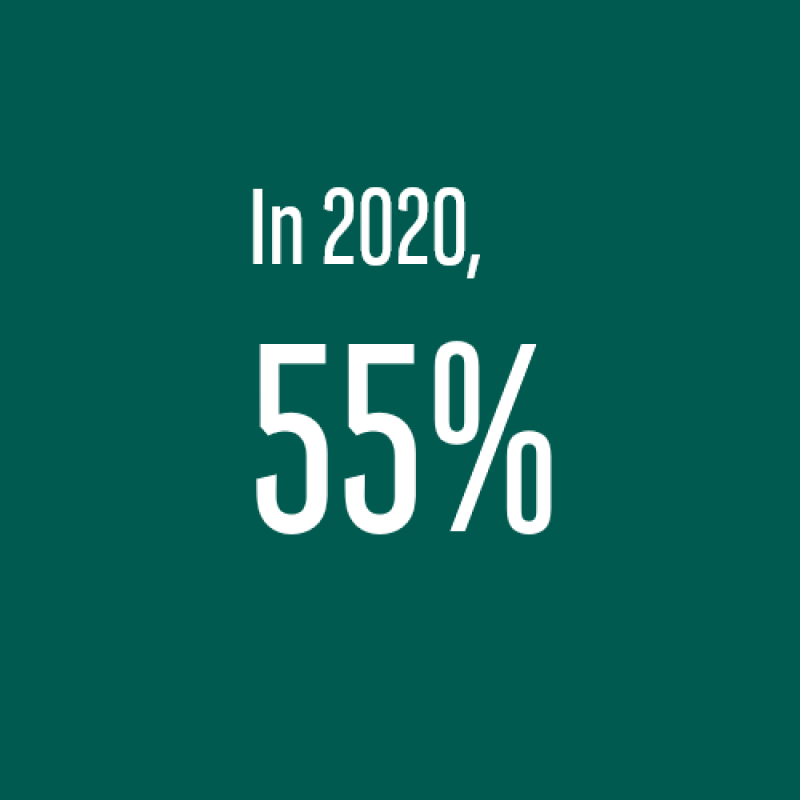 Number of Promoted Talents