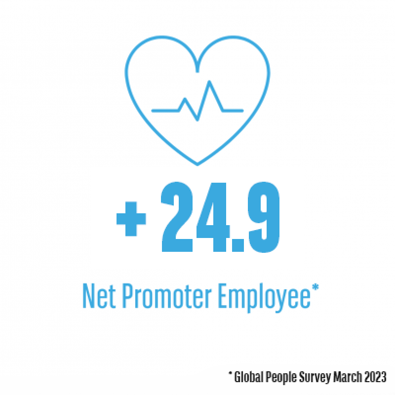 Arval Pulse NPE Score March 2023