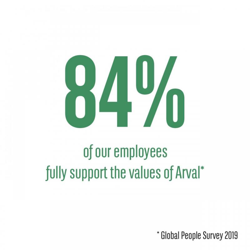 84% of our employees fully support the values of Arval