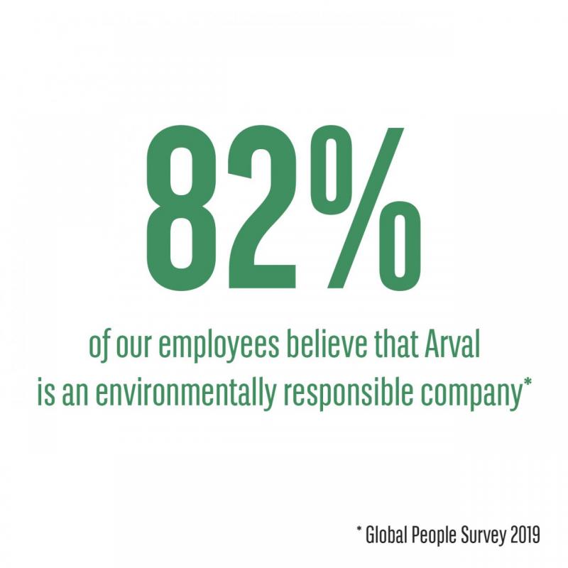 82% of our employees believe that Arval is an environmentally responsible company