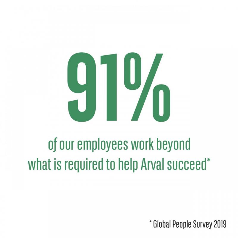 91% of our employees work beyond what is required to help Arval succeed