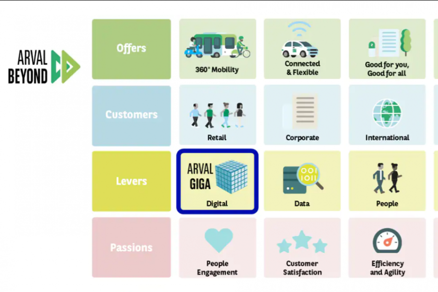 ARVAL BEYOND AND ARVAL GIGA IMAGE