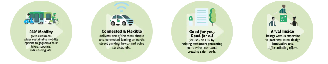 ARVAL BEYOND KEY ELEMENTS ARVAL BEYOND KEY ELEMENTS