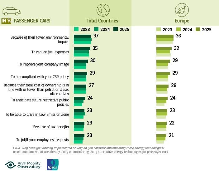 AMO_Navigating_ESG_reporting_graph