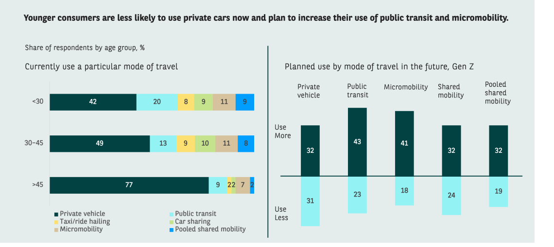 AMO_Gen Z and the future of mobility_visual 1