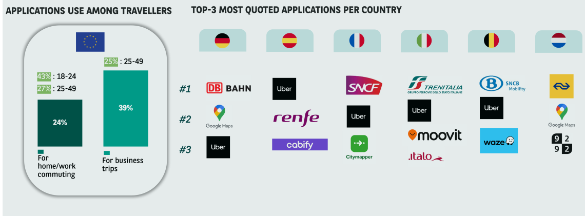 AMO_Gen Z and the furure of mobility_visual_2