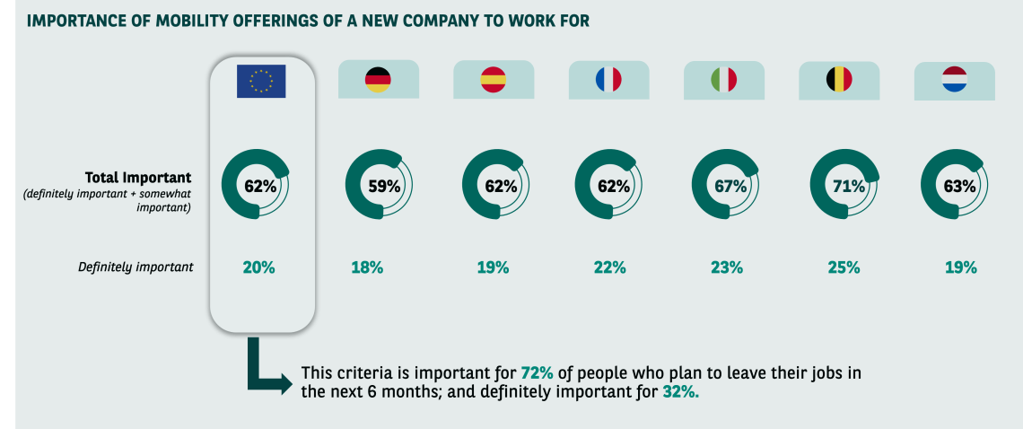 AMO_Gen Z and the future of mobility_visual_3