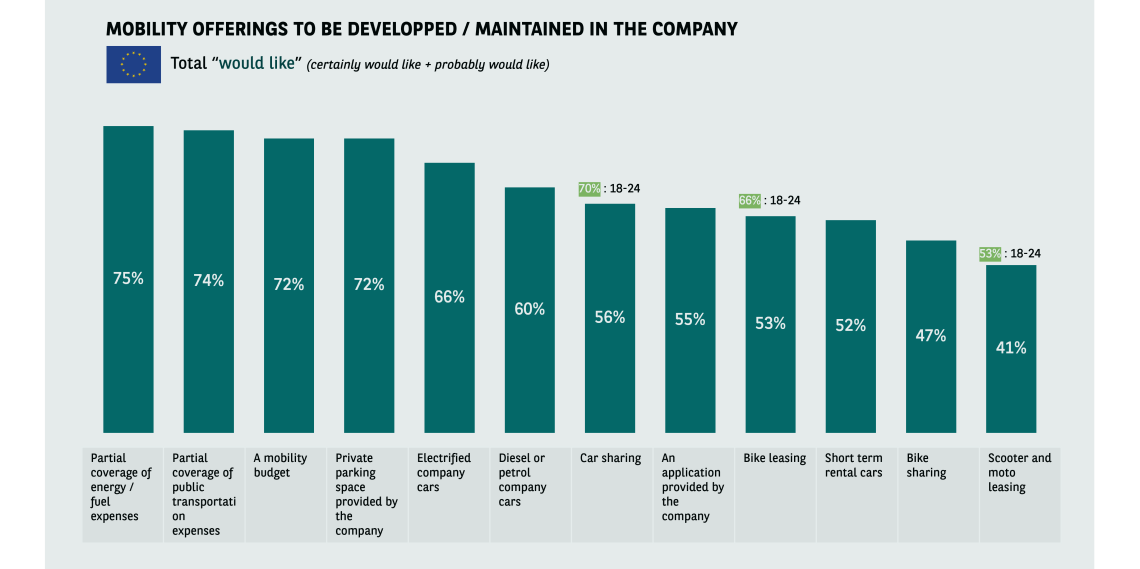 AMO_Gen Z and the future of mobility_visual_4
