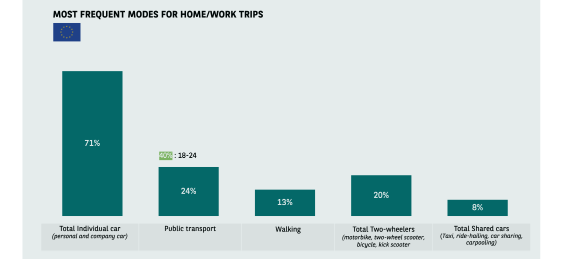 AMO_Gen Z and the future of mobility_visual_5