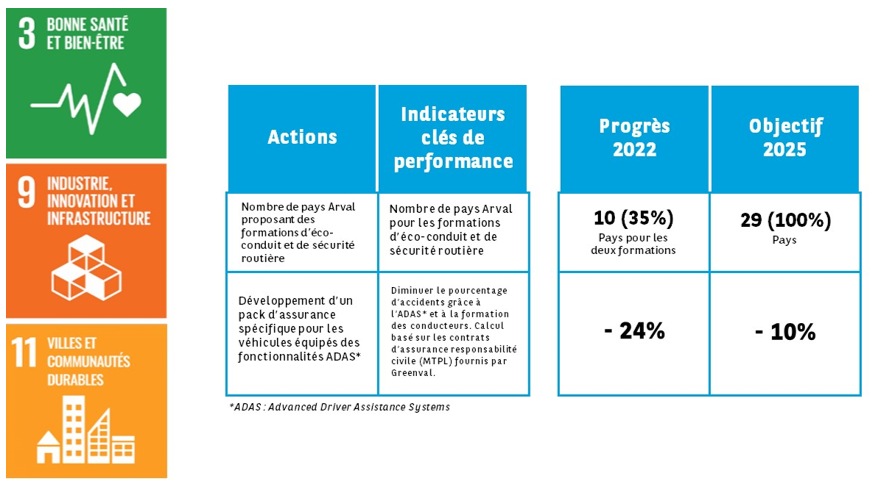 Visuel sensibiliser et agir en faveur de la sécurité routière