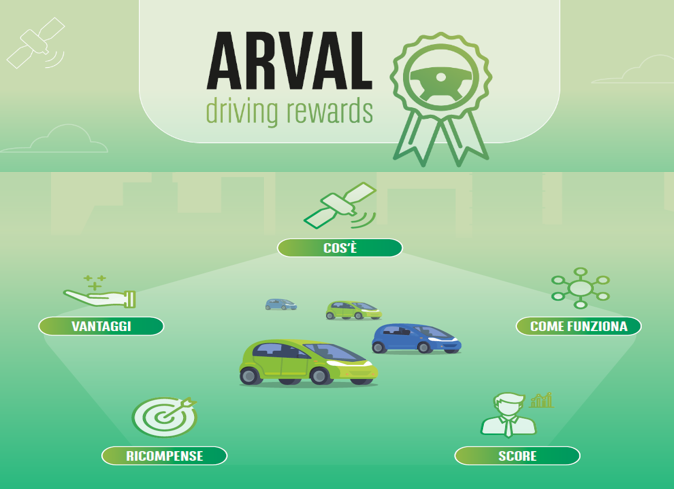 Arval driving rewards banner
