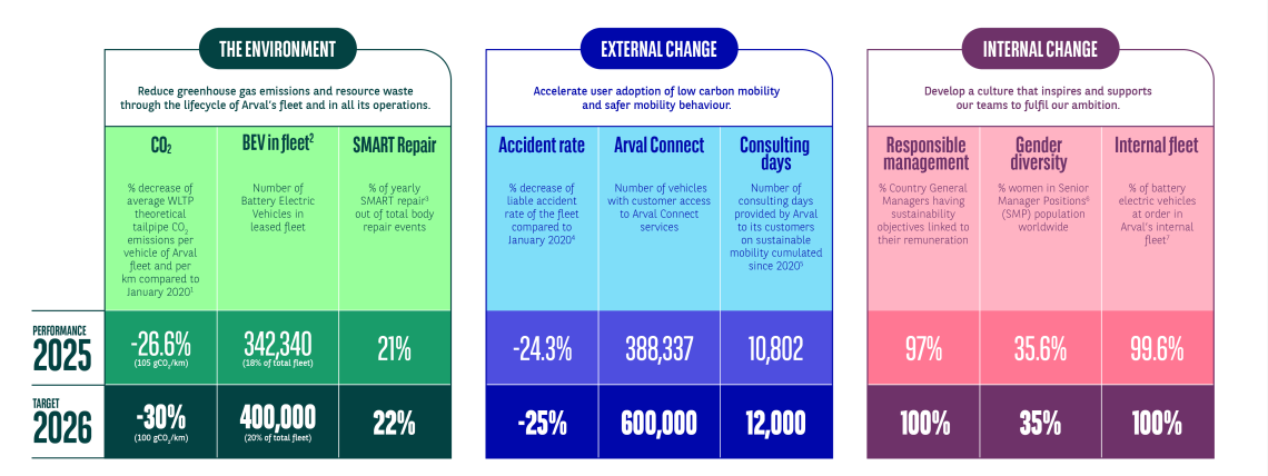 KPIs