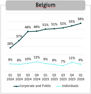 Belgium