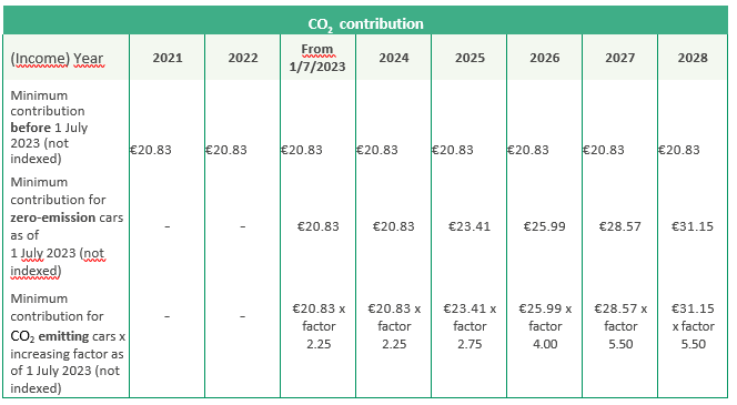 belgique tax