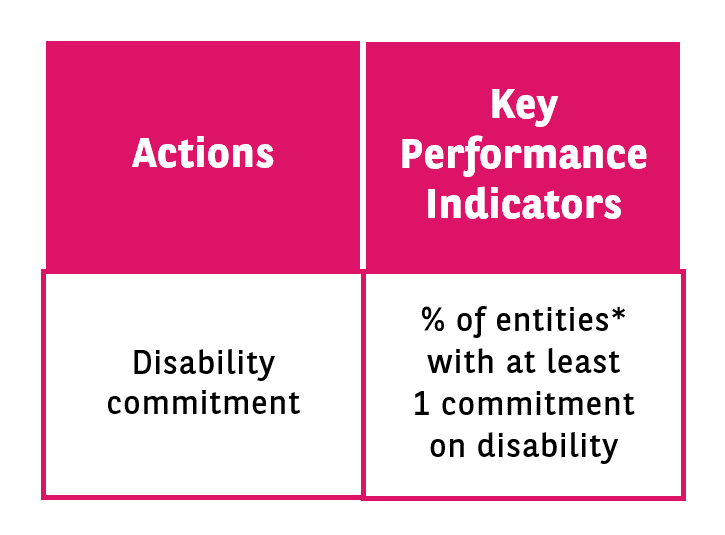 DE&I KPIs