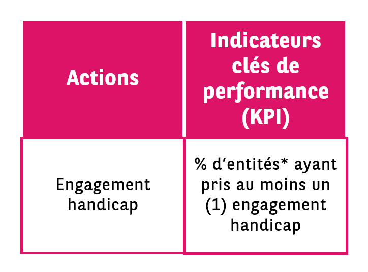 DE&I KPIs