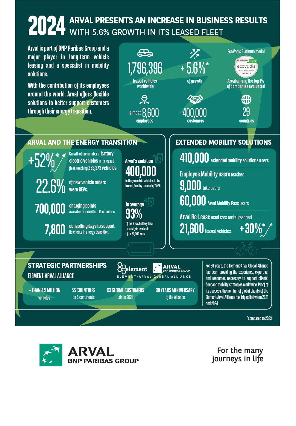 infographic 2024 results
