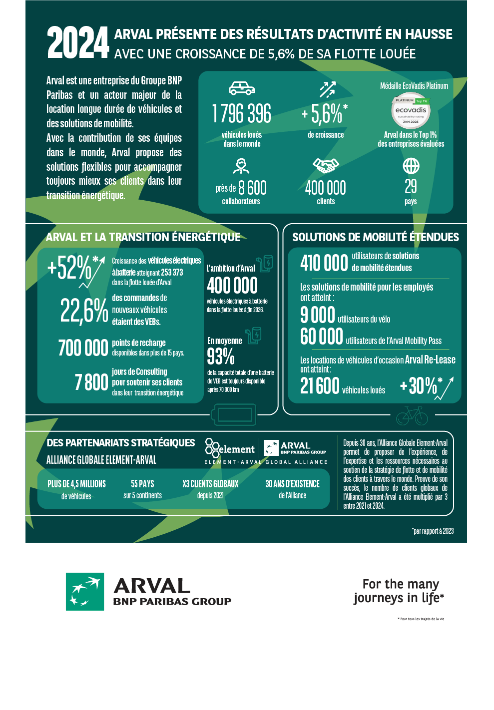 Infographie 2024 résultats 