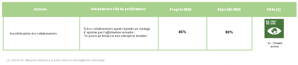 Tableau Arval