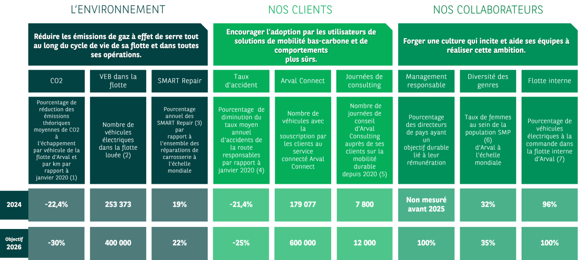 Map KPIs FR version