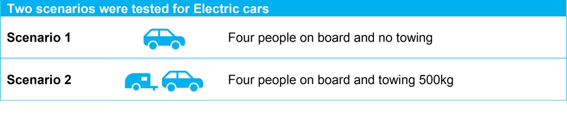 two scenarios