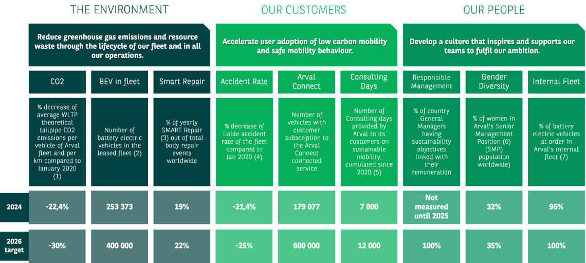 Visuel 9 KPIs for sustainability 