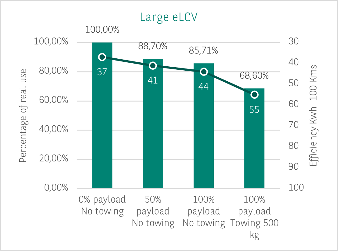 large elcv