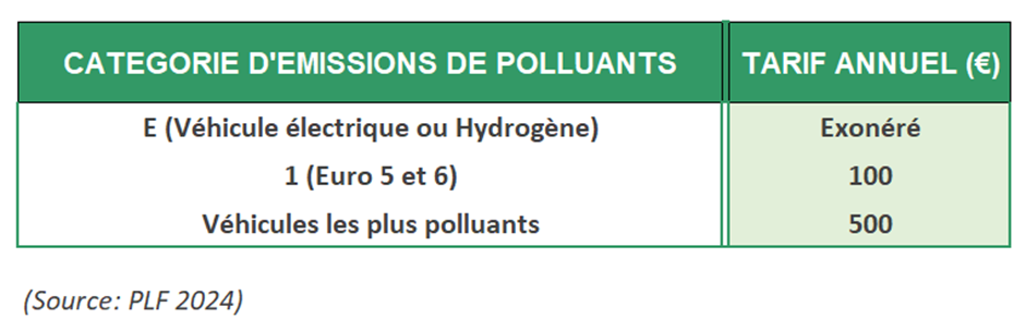 Emission_polluants_FR_2024