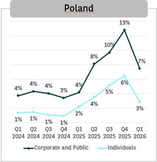 Poland