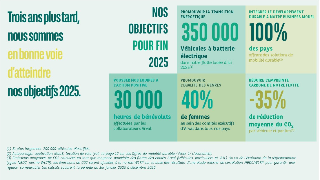 Tableau Arval 