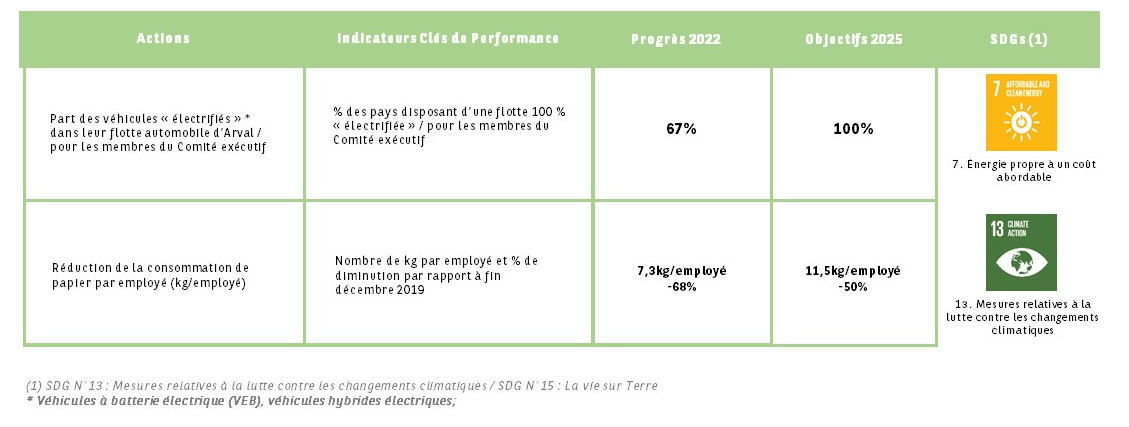 Tableau Arval 