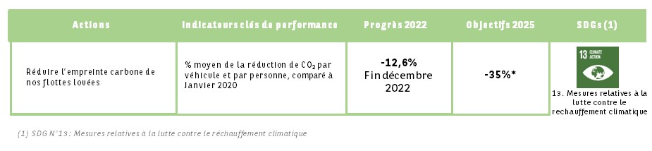 Tableau d'Arval 3