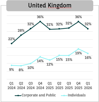 UK