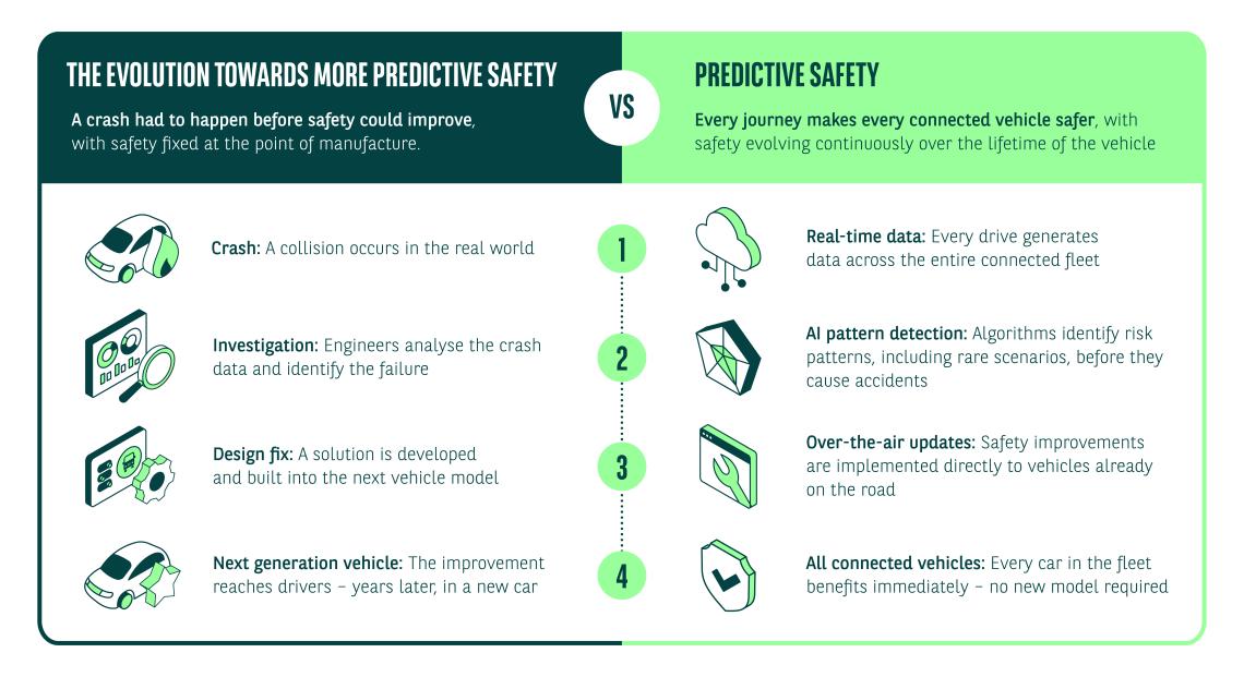 visual road safety