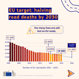 EU target