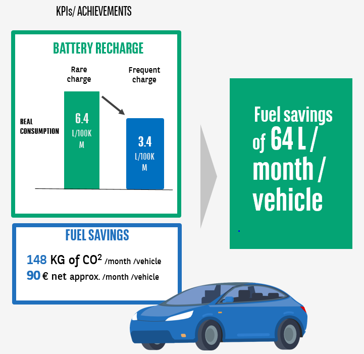 KPIS ACHIEVEMENTS