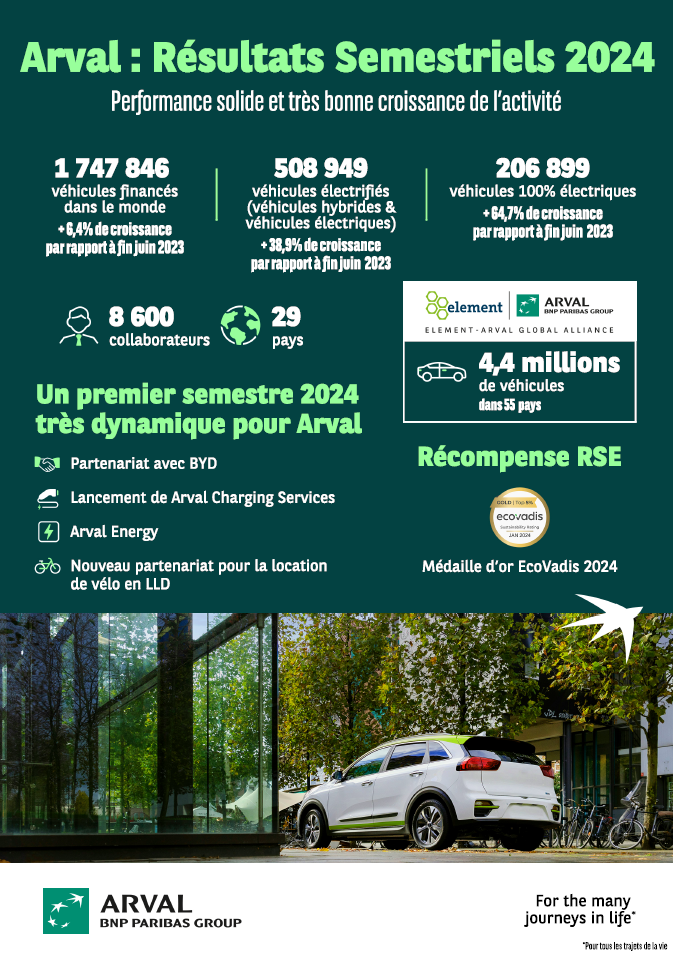 Infographic FR Half-Year Results 2024