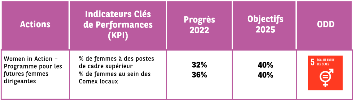 WiA KPIs