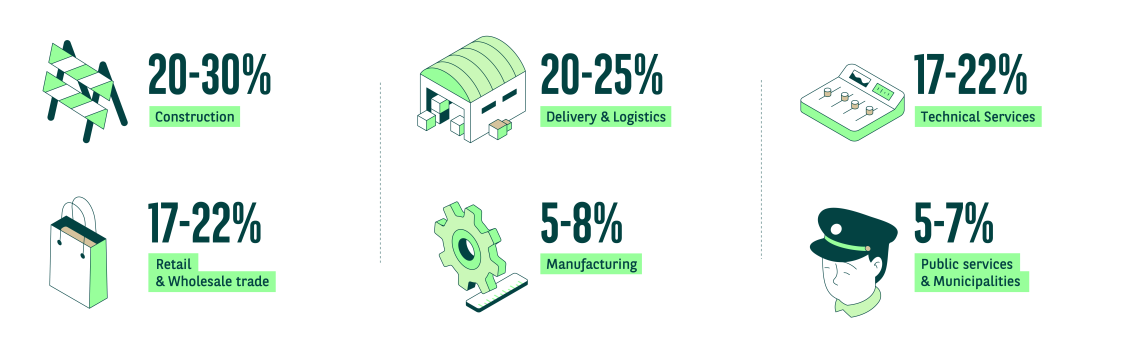LCV sector