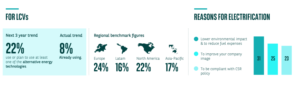 LCV Barometer
